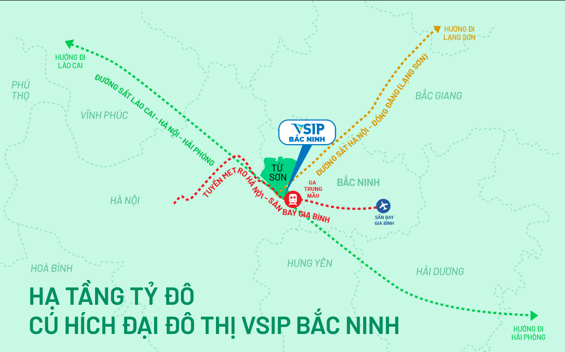 ĐÔ THỊ VSIP BẮC NINH