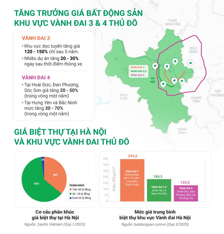 dau-tu-biet-thu-vanh-dai-3-4-ha-noi-centa-riverside